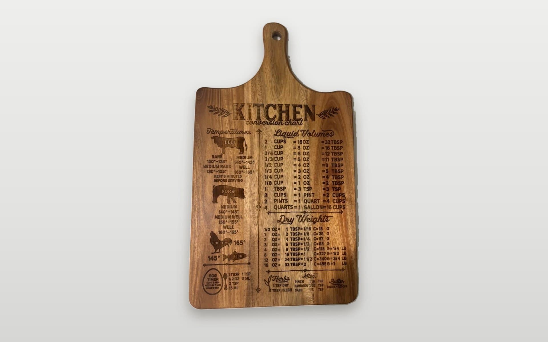 Kitchen conversion chart cutting board, image 1